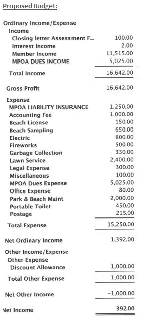 Proposed Budget 2018